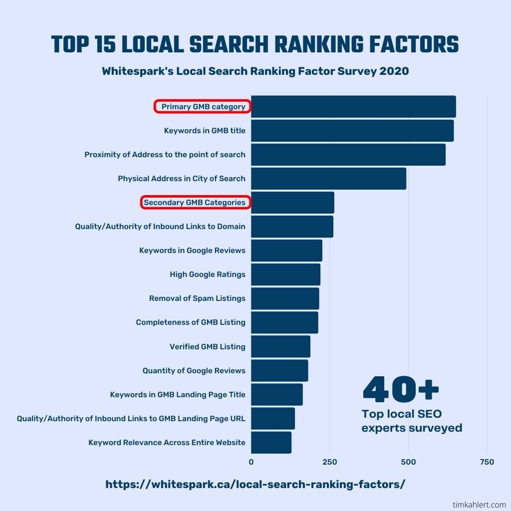 GBP categories on local search ranking factor survey