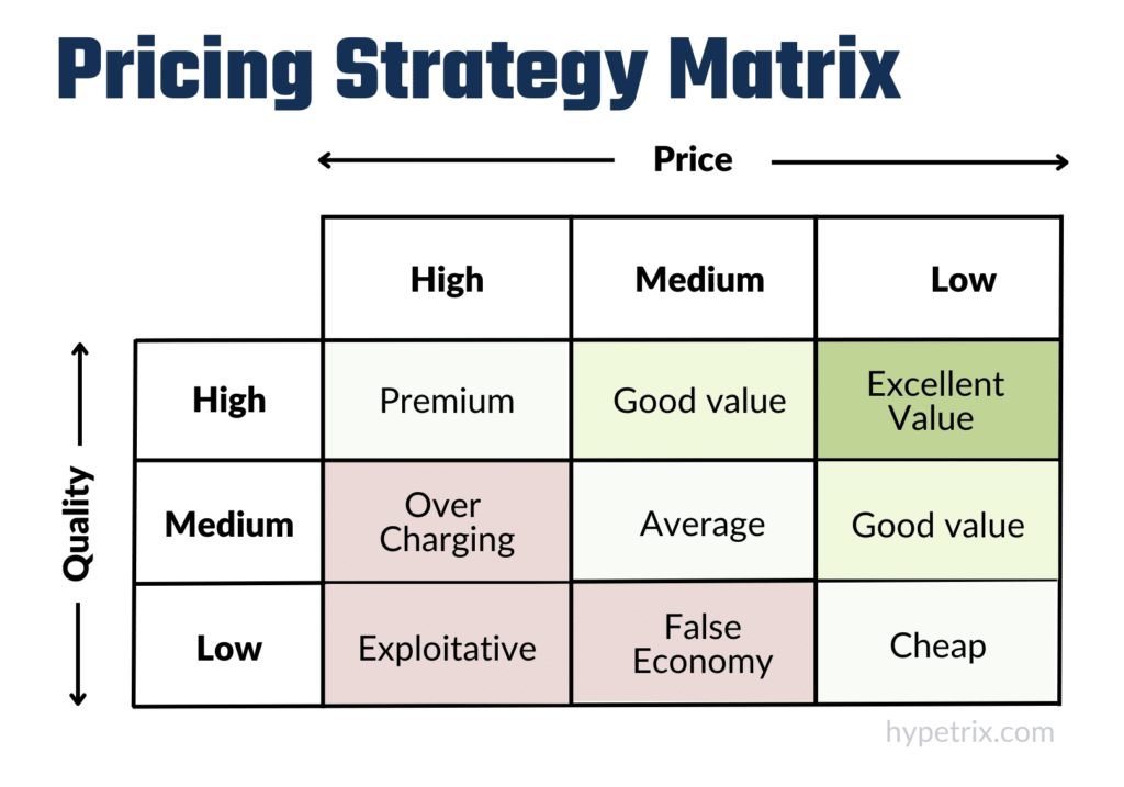 pricing strategy factors