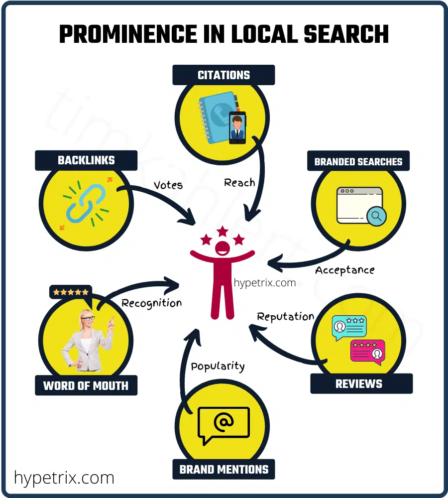 prominence in local seo