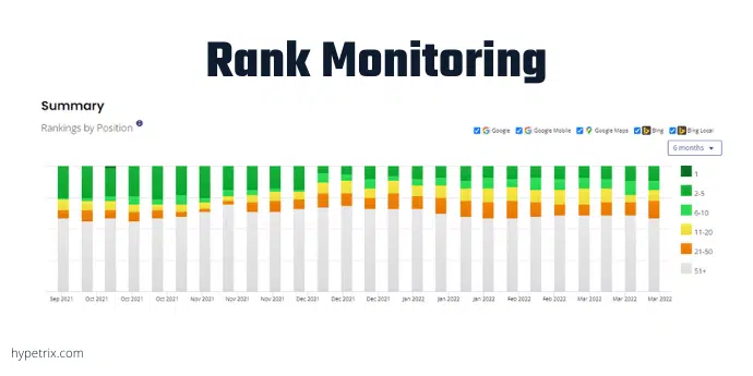rank monitoring