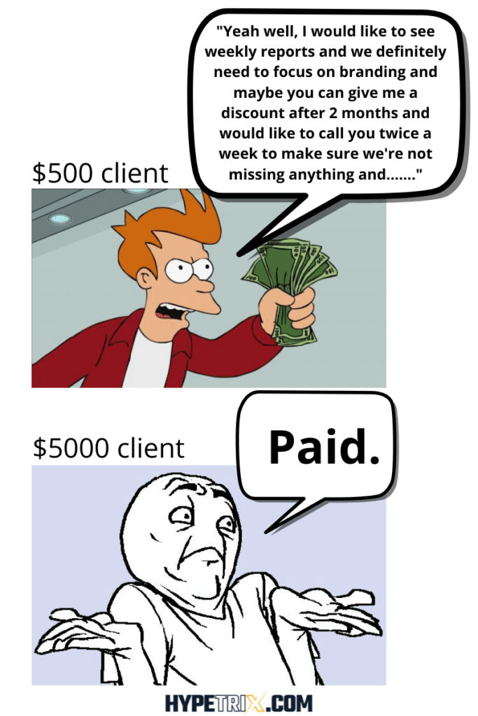 $500 client vs $5000