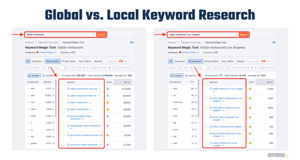 global vs. local keyword research