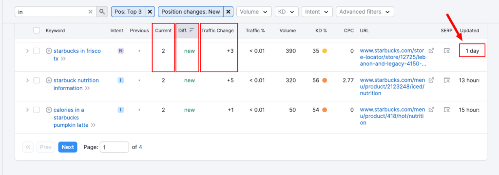 semrush keyword results